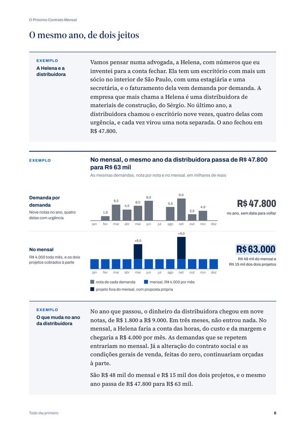 Página do e-book com o gráfico do ano da distribuidora, demanda por demanda e no mensal